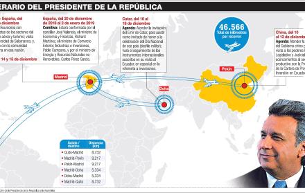El presidente emprende su viaje más largo
