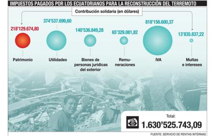 Antes de la solidaridad llegó una amnistía fiscal