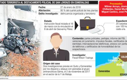 La Fiscalía ya tiene lista la vinculación de alias Guacho