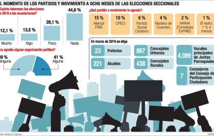 La hora cero sube las tensiones