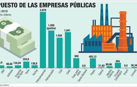 La propuesta de concesión tiene adversarios internos