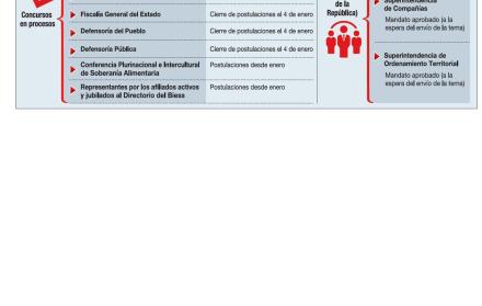 Participación, contra el tiempo