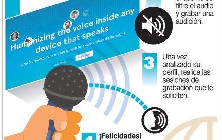 Un proyecto que permite donar la voz