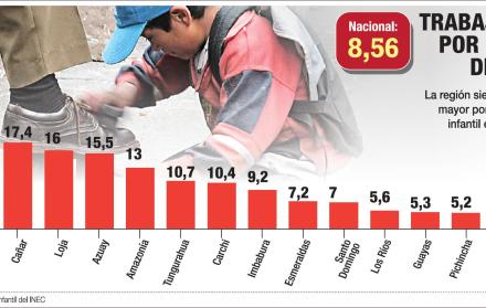 Cuando el trabajo es solo ser niños