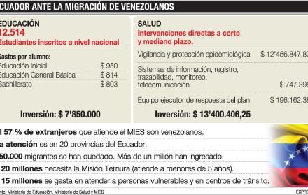 Educación ha matriculado a 12.000 escolares venezolanos