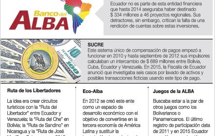 El doble efecto para Ecuador de dejar la Alianza Bolivariana