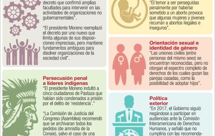 Los derechos humanos en Ecuador están bajo sospecha