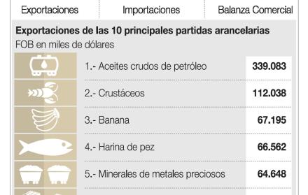 El reto de Ecuador para seducir a China