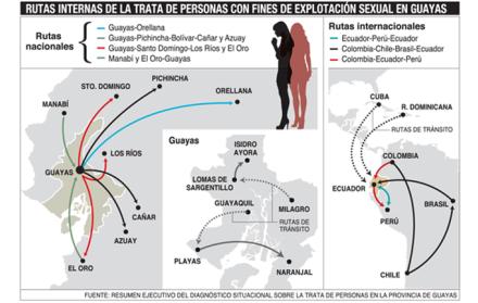 Guayas, centro operacional para la trata de personas