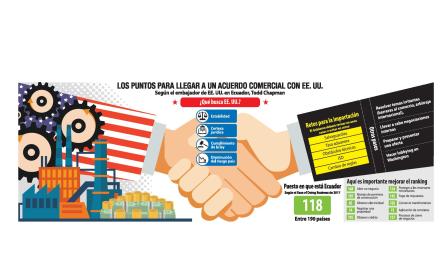 El acuerdo con EE. UU. exige primero ordenar la casa