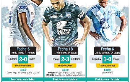 Emelec recibe a su verdugo del torneo