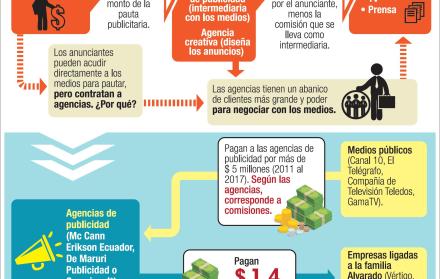 El salto inesperado entre lo público y lo privado