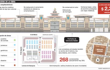 El Mercado Central, a punto de iniciar su transformación