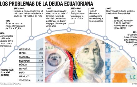 Ordenar la deuda, un reto para cada 10 años
