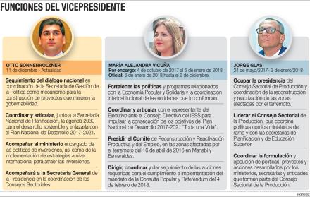 El decreto presidencial amplía las funciones del vicepresidente