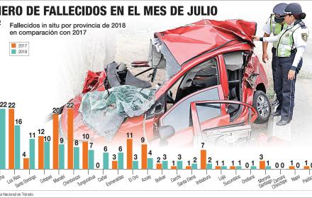 Tránsito: a desempolvar leyes