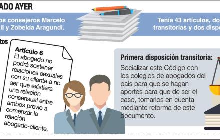 El código de conducta de los abogados duró 7 días