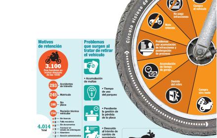Motocicletas informales, un caos sin frenos