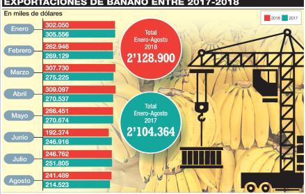 Alertas encendidas en la industria bananera