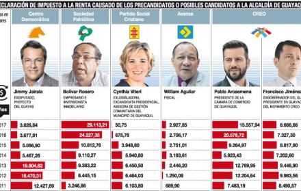 Cuatro más irán tras Guayaquil