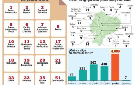 Los partidos calientan motores para las seccionales