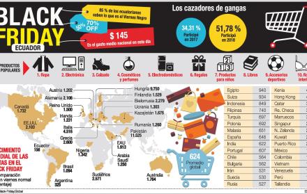 Calientan motores para Black friday
