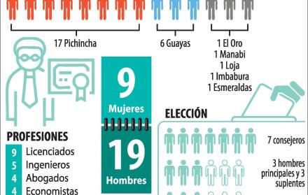 Desasosiego en Participación