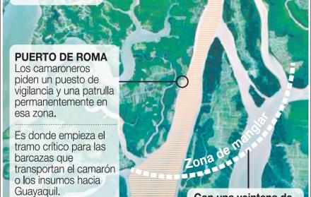 Saqueos de Estado con el camarón