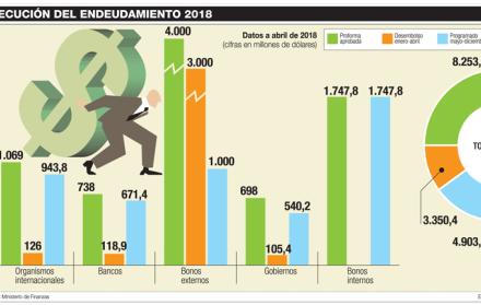 Finanzas rehace la ley urgente