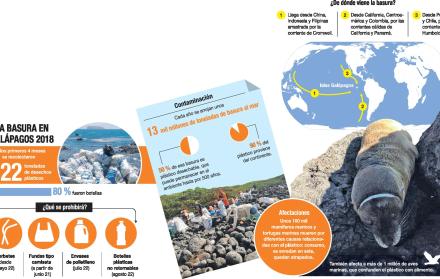 Galápagos le dice adiós a los plásticos