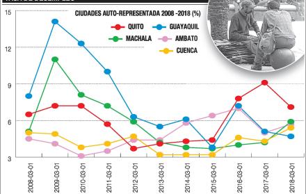 OIT: solo uno de cada cinco jóvenes trabaja