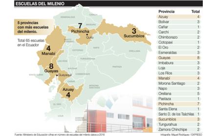 Escuelas del milenio, otro emblema que se desvanece 