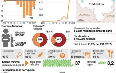 Venezuela vota con hambre y resignación
