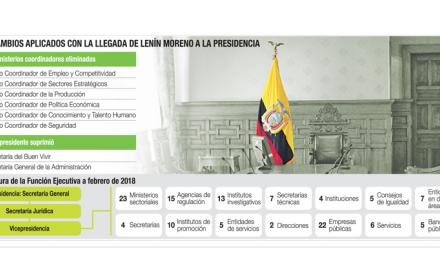 Un ajuste difícil de encajar