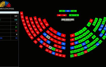 Debate sobre reformas constitucionales en la Asamblea Nacional. Votación. 16 mar. 21