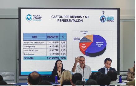 Presupuesto Miunicipio de Guayaquil