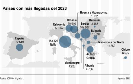 Países eurpeos con más llegadas del 2023