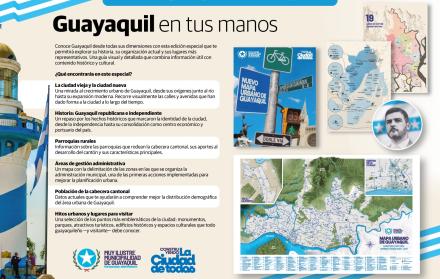 Mapa de Guayaquil