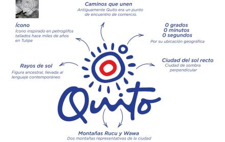 MARCA CIUDAD