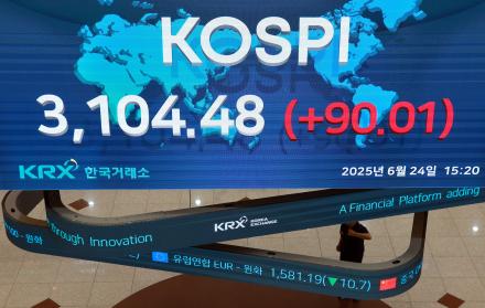 KOSPI, Corea del Sur