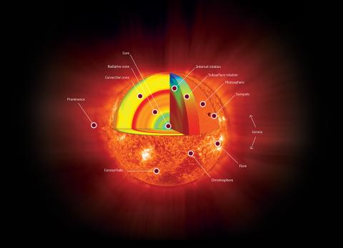 SOHO cumple 30 a&ntilde;os: el observatorio solar que revolucion&oacute; el estudio del Sol