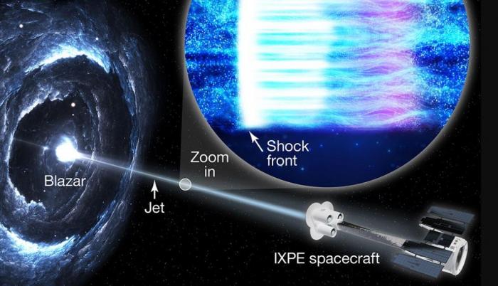 IXPE