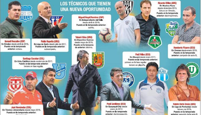 tecnicos
