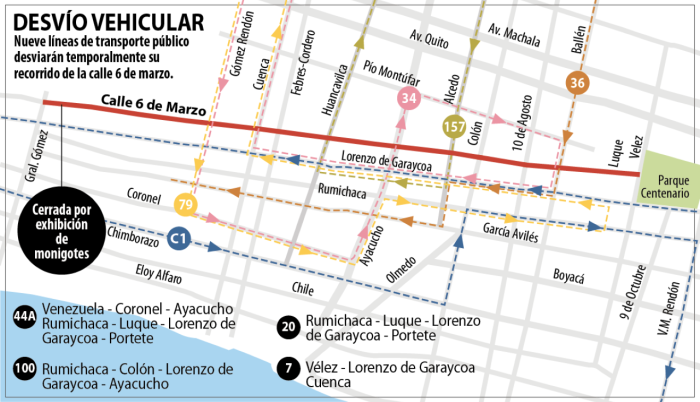 grafico 6 de marzo