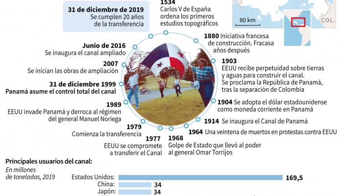 Canal
