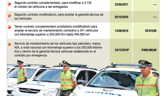 PATRULLEROS