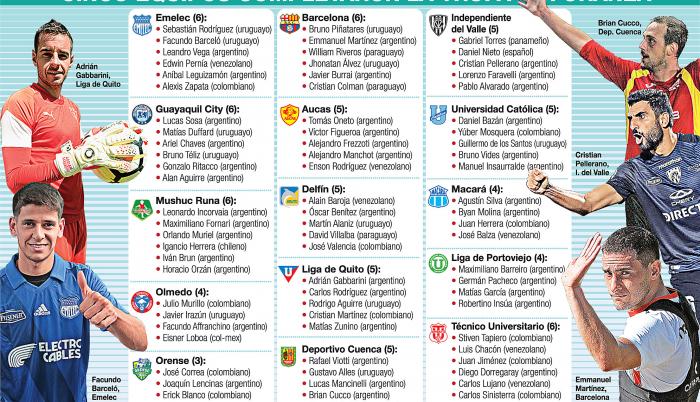 Foráneos LigaPro