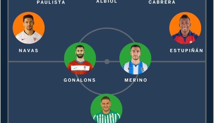 Once ideal - MediaCoach