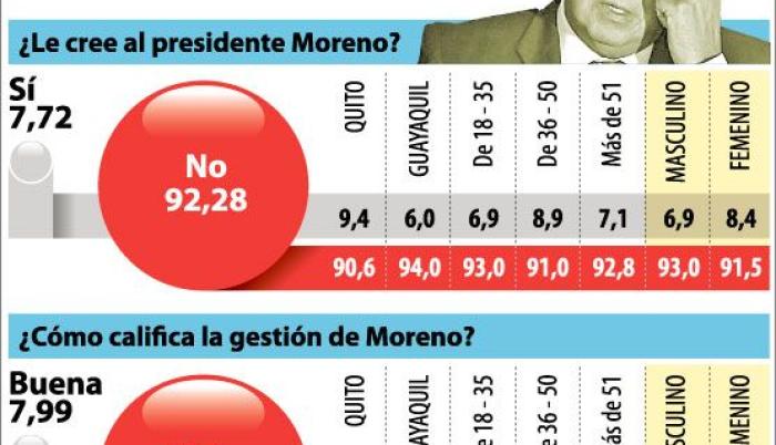 encuestas