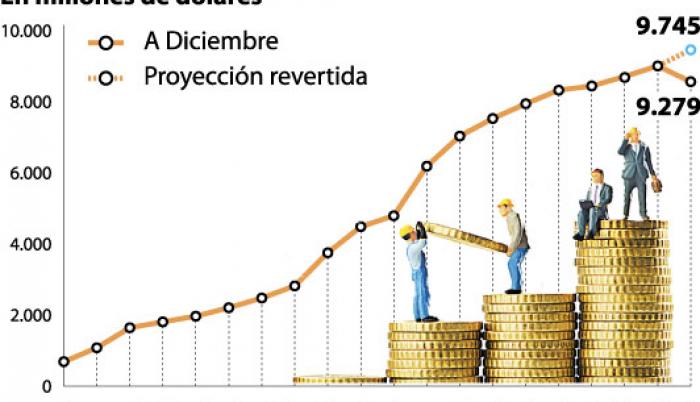 evolucion-masa-salarial